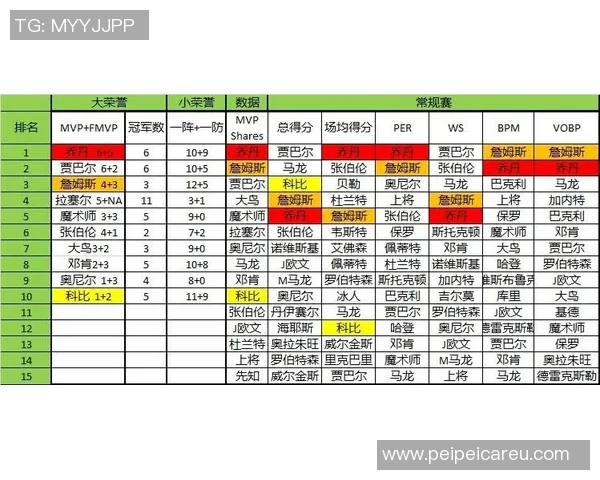 帕金斯：詹姆斯根本不在乎个人荣誉了 他的履历比CBS的收据还长
